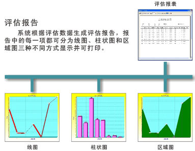 評估報表