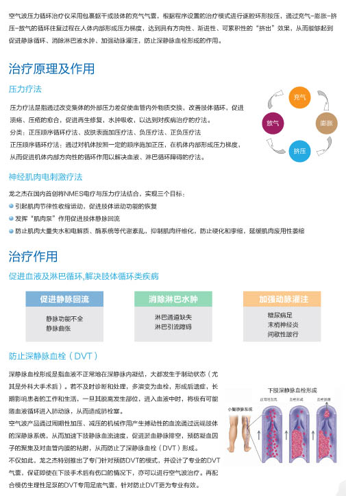 空氣波壓力循環(huán)治療儀治療原理及作用